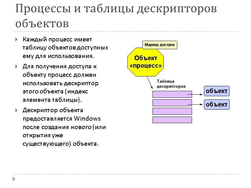 Процессы и таблицы дескрипторов объектов Каждый процесс имеет таблицу объектов доступных ему для использования.